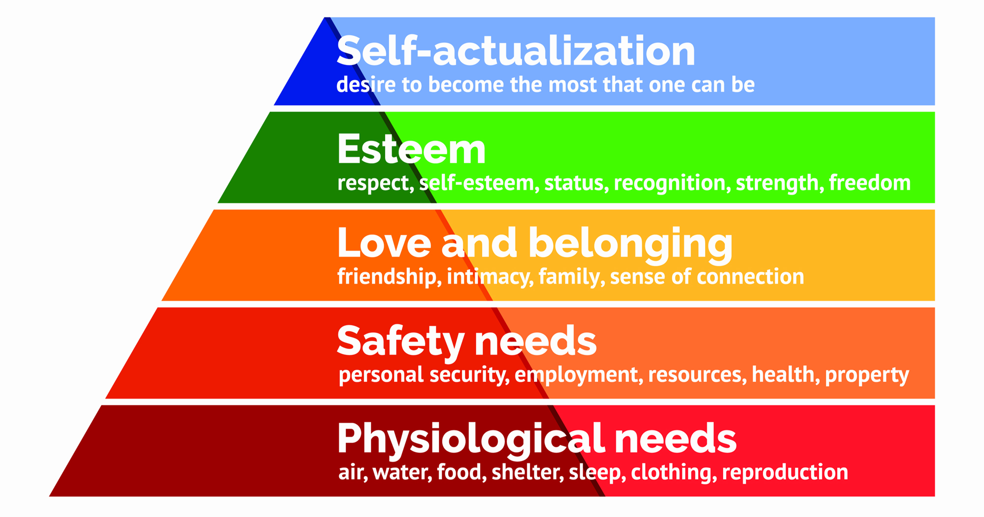 hierarchy of needs-1.jpg